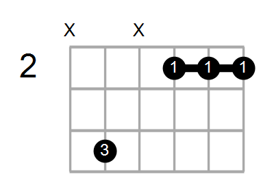 Dmaj7/C# Chord